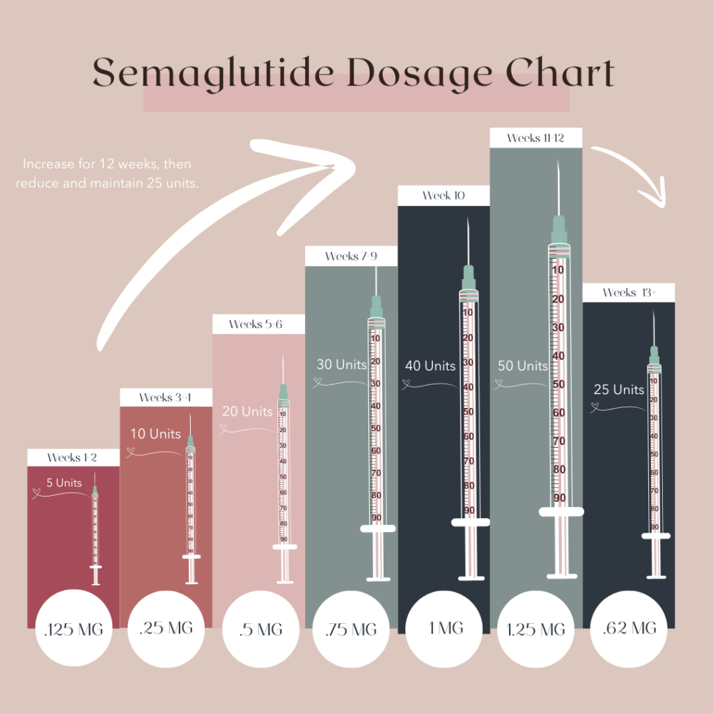 Semaglutide Dosage Tracker Love Your Body