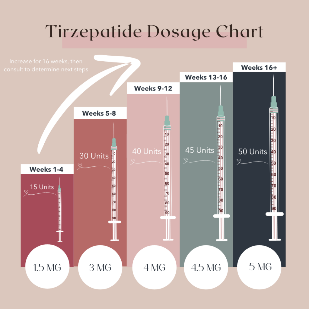 Our Clearwater Tirzepatide Dosage Chart at Love Your Body